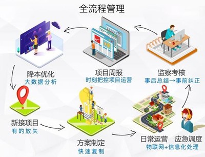 宇通環(huán)衛(wèi)新品智能化布局蓄勢待發(fā) 軟件創(chuàng)新與經營策略