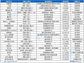 創業邦信息咨詢服務 賦能創業者，打造成功之路