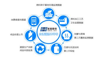 酒類二維碼防偽溯源功能具備哪些優勢