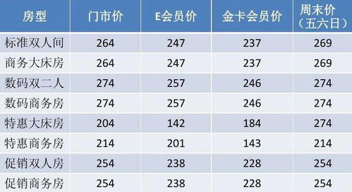 解析酒店定價(jià)策略 成本法與管理的融合之道 |