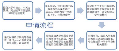 瓦泰勒酒店管理學院 酒店管理行業的精英培養搖籃